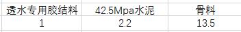 透水混凝土參數(shù)表